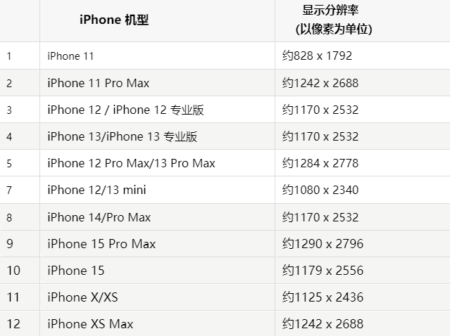 苹西沙果维修分享iPhone主屏幕壁纸显得模糊怎么办