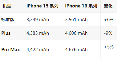 西沙苹果16维修分享iPhone16/Pro系列机模再曝光