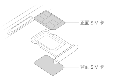 西沙苹果15维修分享iPhone15出现'无SIM卡'怎么办