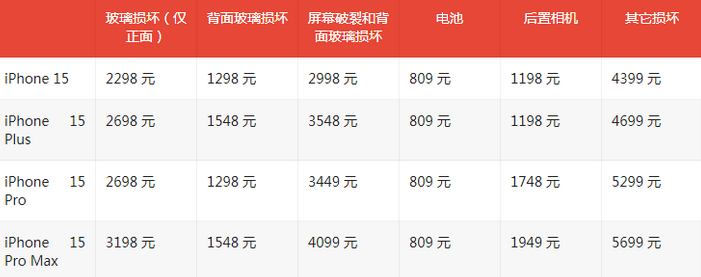 西沙苹果15维修站中心分享修iPhone15划算吗