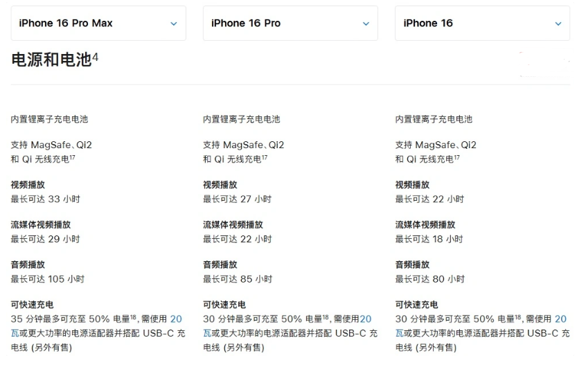 西沙苹果手机维修分享 iPhone 16 目前实测充电峰值功率不超过 39W 